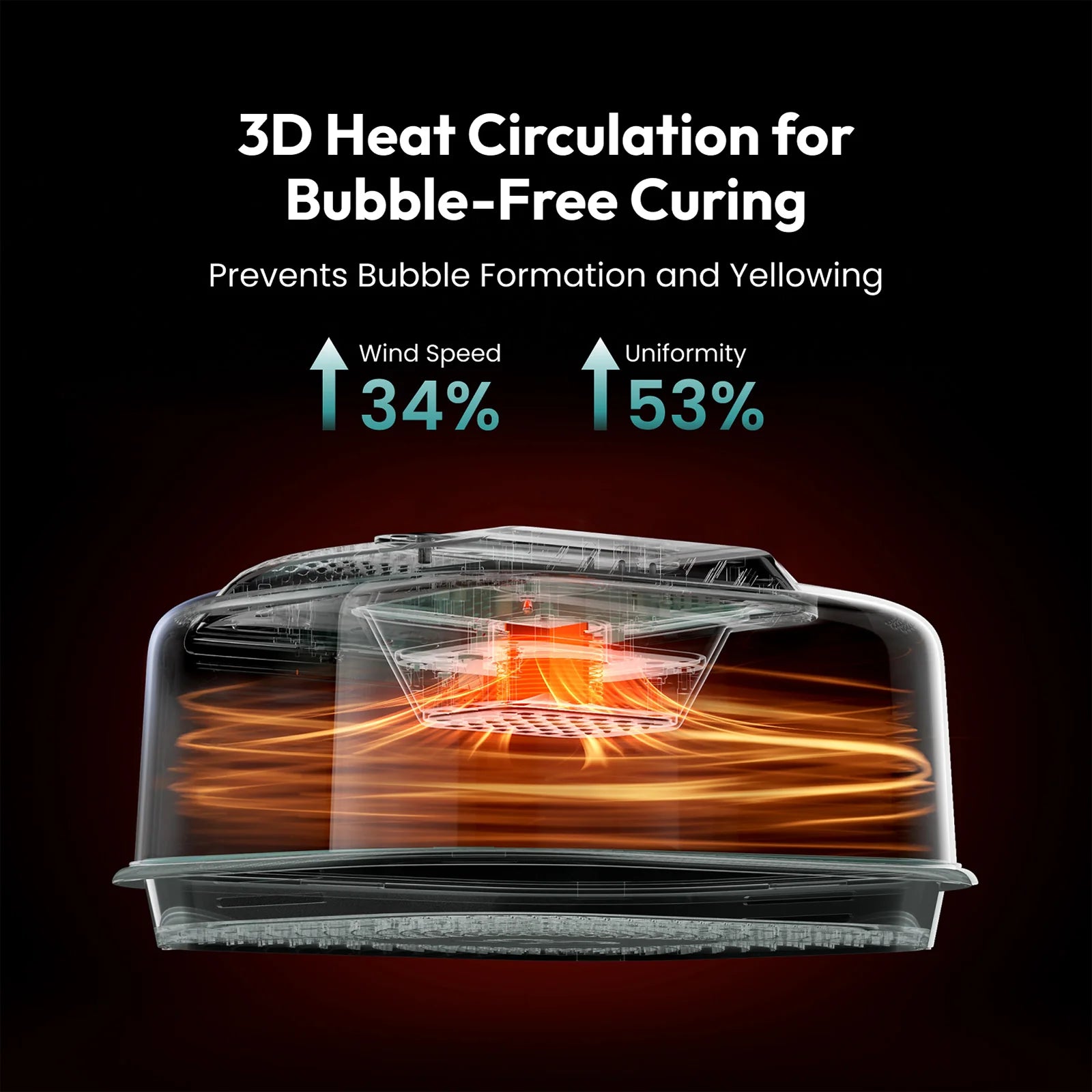 ® G3 2-In-1 Resin Curing Machine for UV and Epoxy Projects