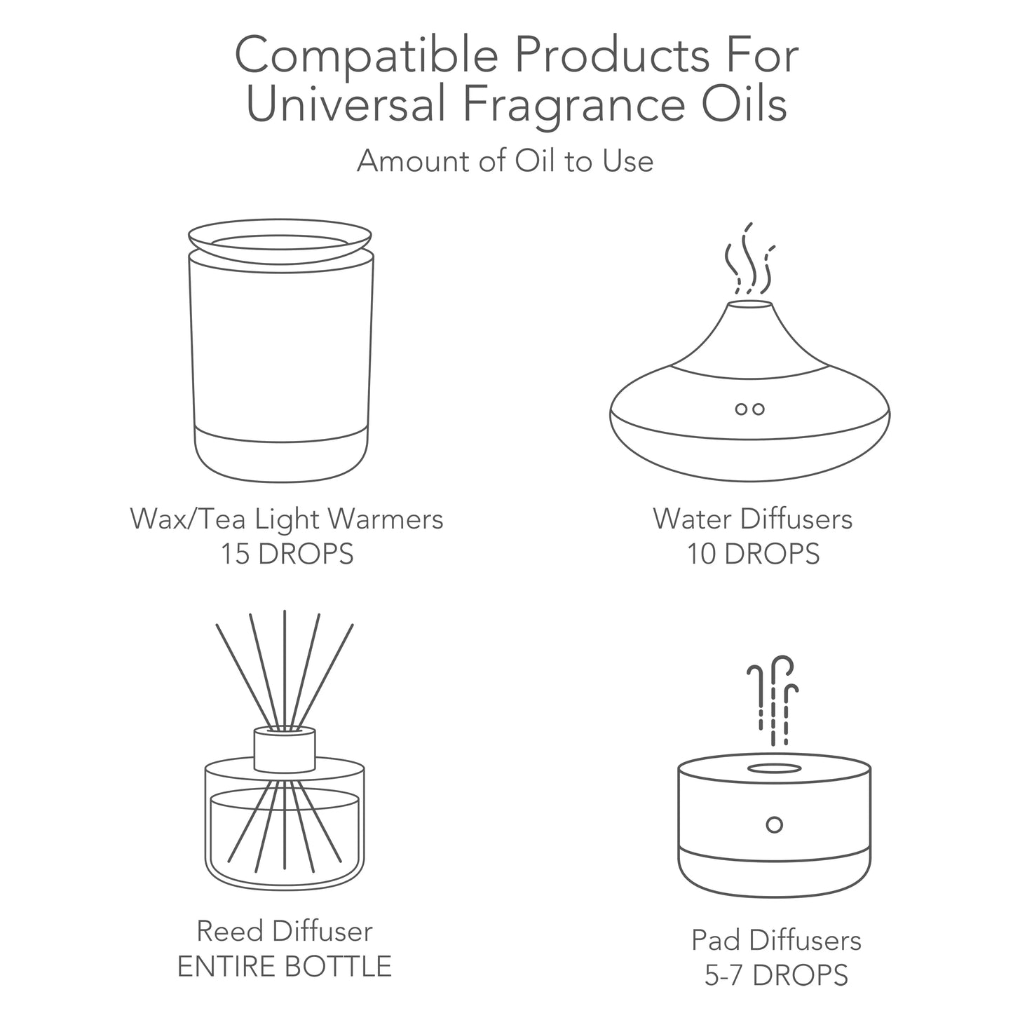 (3 Pack)  Universal Fragrance Oil, Lilac Breeze, 5 Fl Oz, for Use with Fragrance Oil Diffusers, Fragrance Warmers, Potpourri, and Wicking Fragrance Diffusers