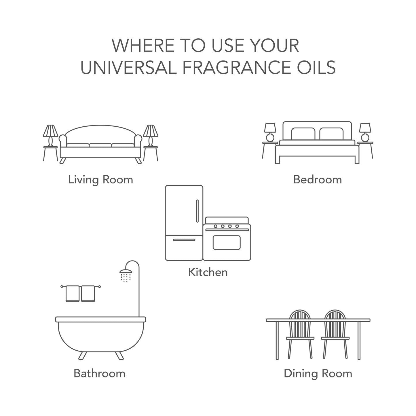 (3 Pack)  Universal Fragrance Oil, Lilac Breeze, 5 Fl Oz, for Use with Fragrance Oil Diffusers, Fragrance Warmers, Potpourri, and Wicking Fragrance Diffusers