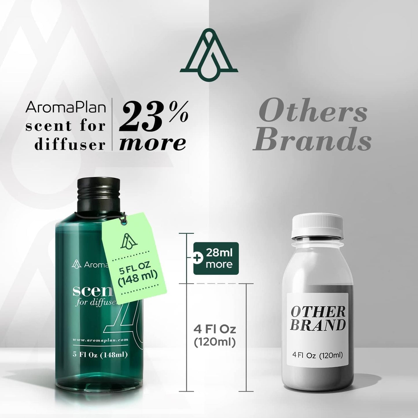 Hotel Scents Wind Air 5 Fl Oz (148Ml), Home Luxury Aroma & Hotel Fragrance Diffuser Oil- Hotel Diffuser Oil for Aromatherapy- USA Made, Bigger Bottle, Bolder Aroma & Longer Lasting